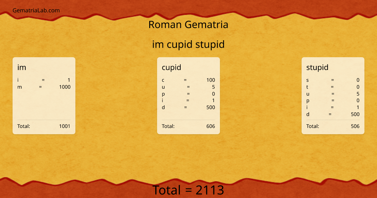 im cupid stupid in roman Gematria